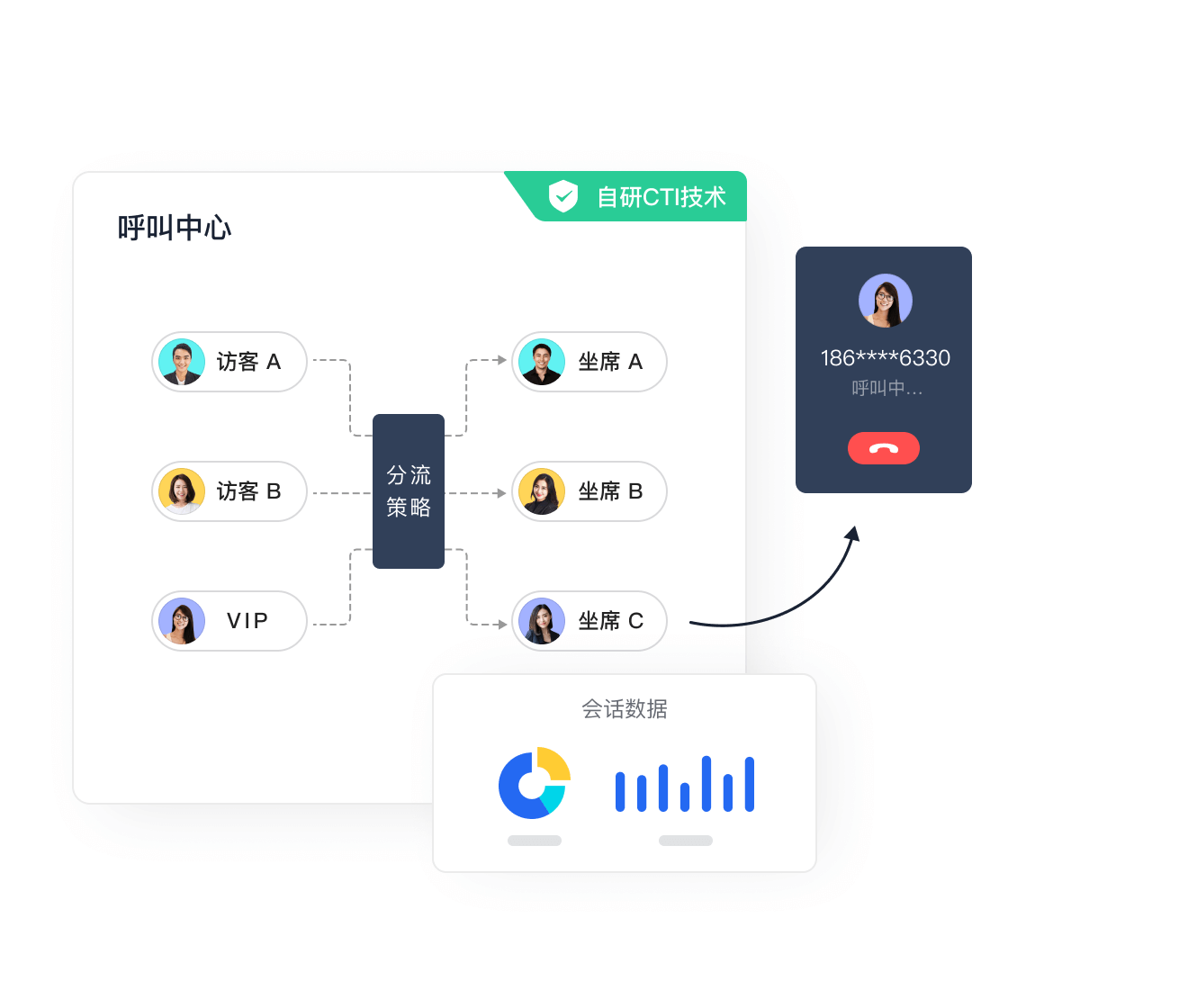 云呼叫中心,呼叫中心,云呼叫,外呼系统,语音客服
