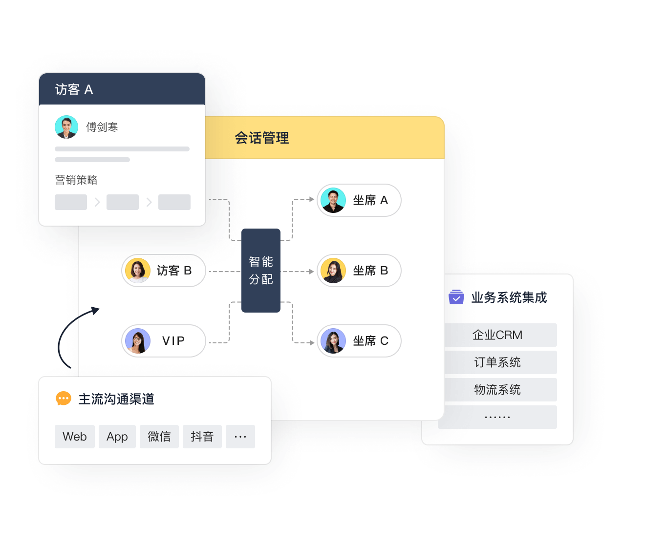 在线客服系统,智能客服,在线客服,智能客服系统,云客服